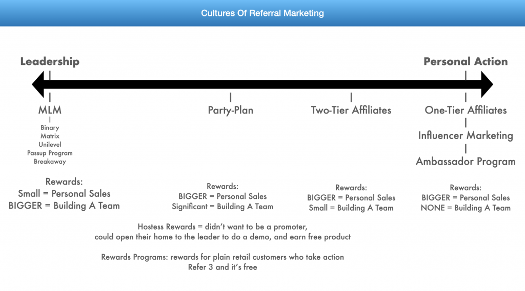 NaXum Reviews Referral Marketing Models